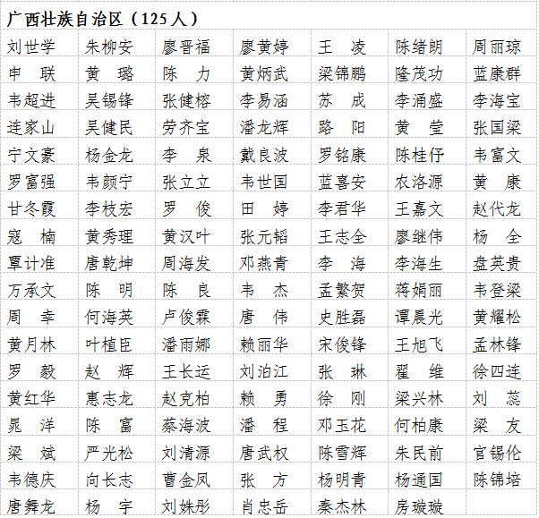 20批125人.png
