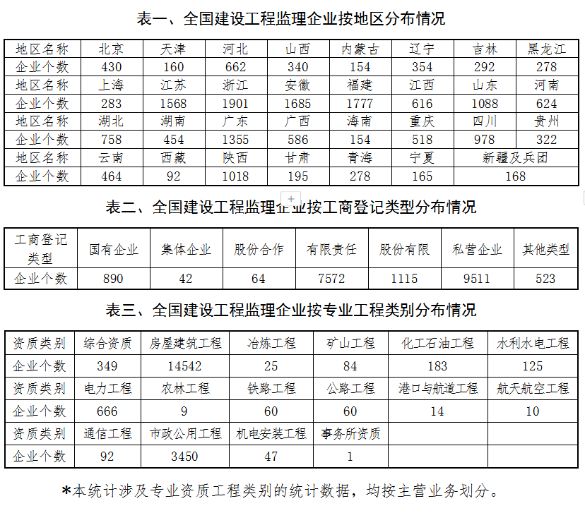 1732691920407943.png 2023年監(jiān)理公報.png