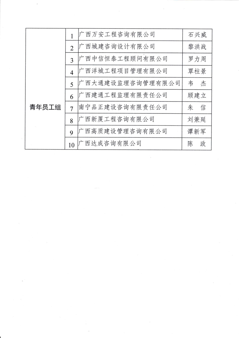 9-1廣西賽區參賽人員名單的通知_03.jpg