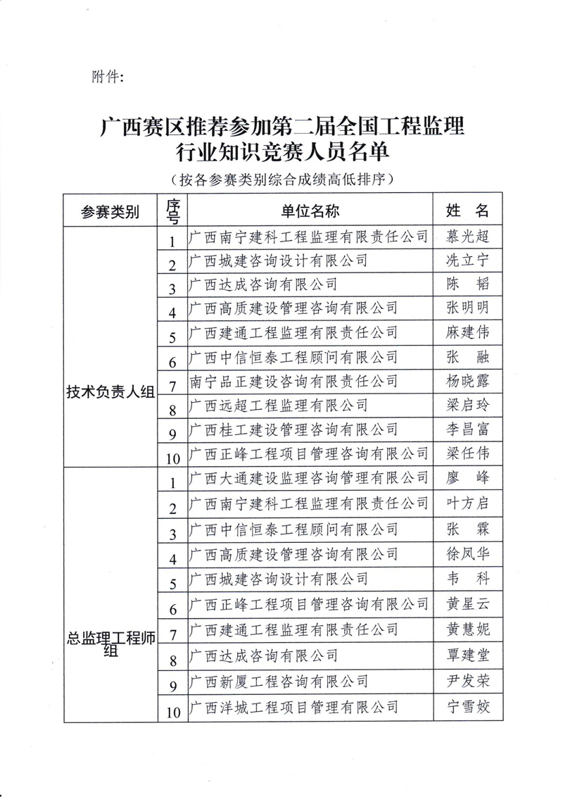 9-1廣西賽區參賽人員名單的通知_02.jpg